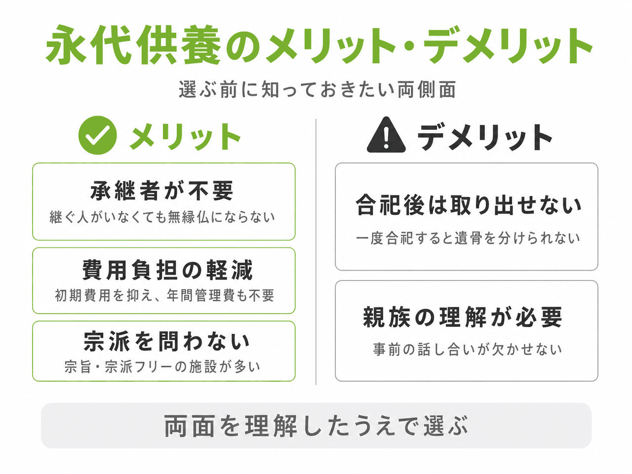永代供養のメリットとデメリットの両側面(メリット:承継者が不要・費用負担の軽減・宗派を問わない/デメリット:合祀後は取り出せない・親族の理解が必要)
