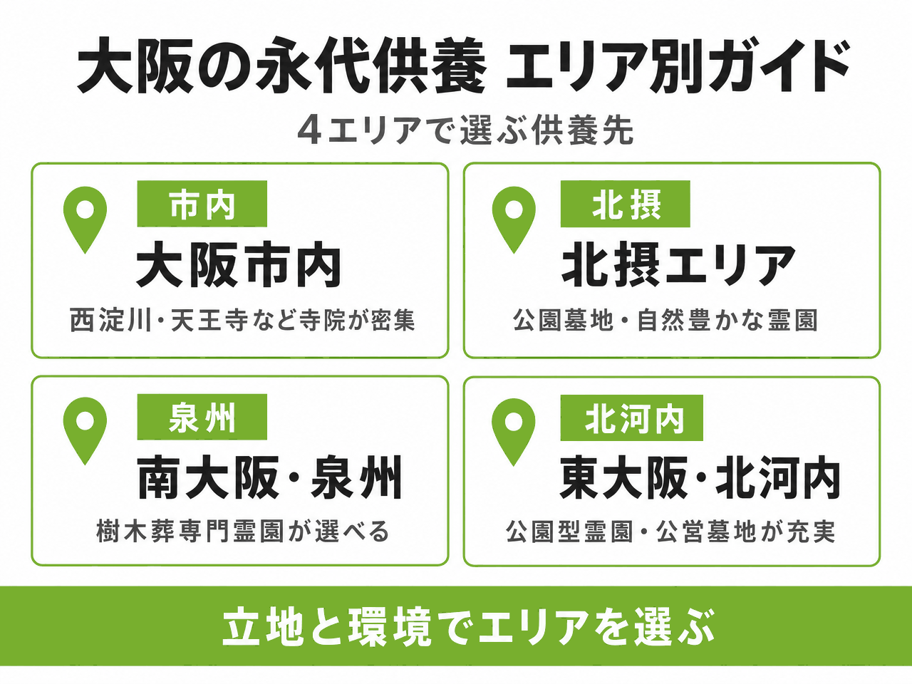 大阪の永代供養 エリア別ガイド(大阪市内・北摂エリア・南大阪/泉州・東大阪/北河内の4エリア)