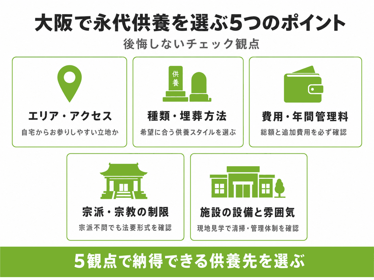大阪で永代供養を選ぶ5つのポイント(エリア・アクセス/種類・埋葬方法/費用・年間管理料/宗派・宗教の制限/施設の設備と雰囲気)