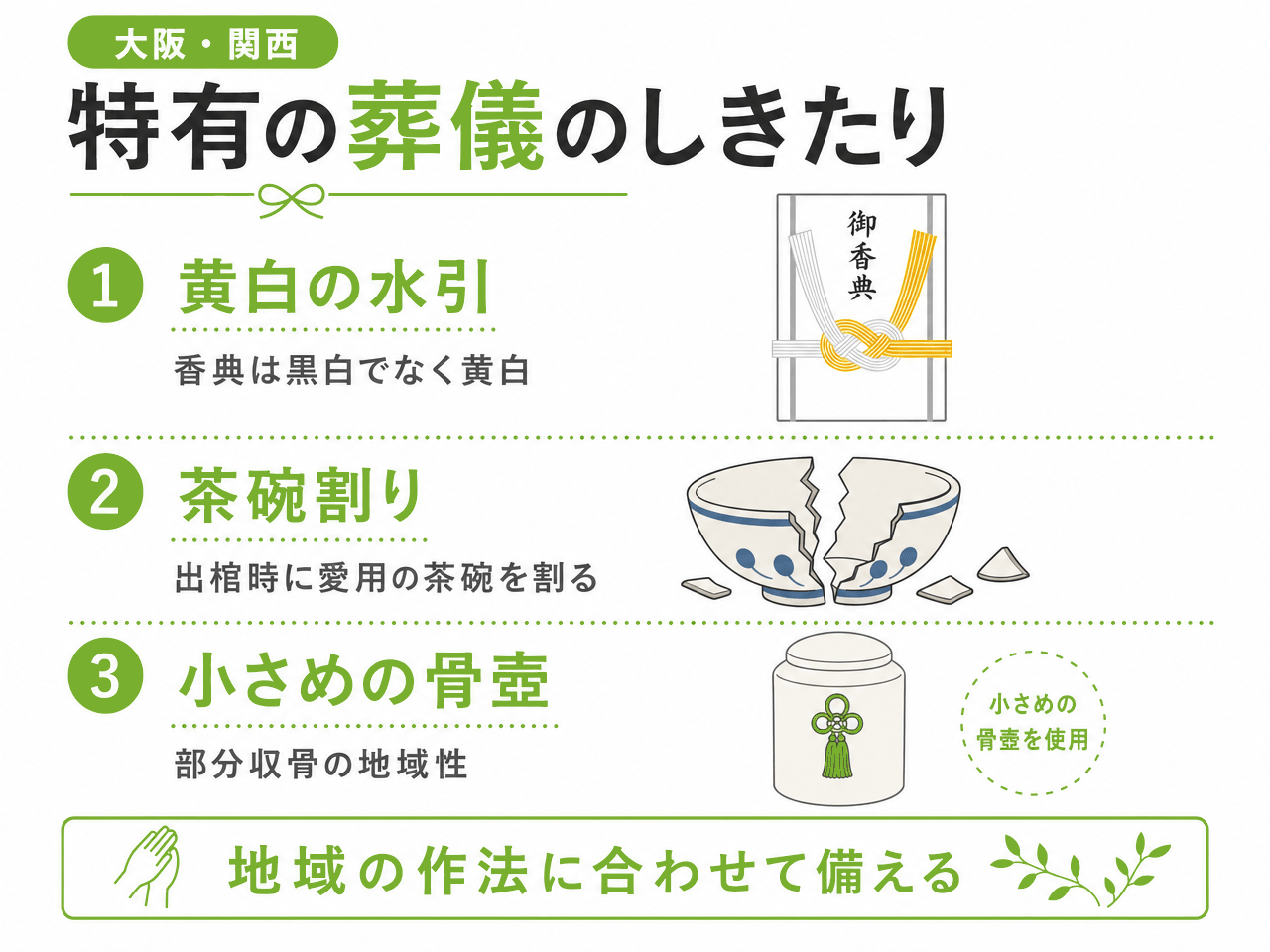 大阪・関西特有の葬儀のしきたり｜①黄白の水引（香典は黒白でなく黄白）②茶碗割り（出棺時に愛用の茶碗を割る）③小さめの骨壺（部分収骨の地域性）。地域の作法に合わせて備える